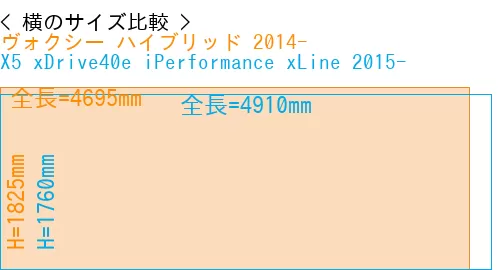 #ヴォクシー ハイブリッド 2014- + X5 xDrive40e iPerformance xLine 2015-
